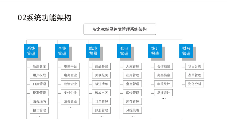 货之家魁星跨境系统介绍