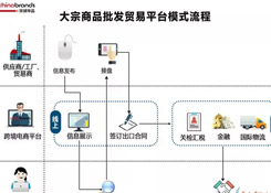 跨境电商四类出口平台模式，你了解多少