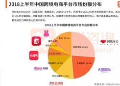 2018年中国跨境电商交易规模将达9万亿元