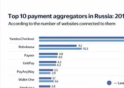 1050亿的俄罗斯电商市场 你可以这么进入