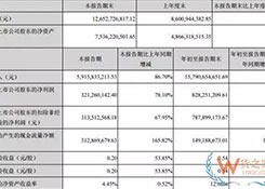 这周，这跨境电商面临退市风波 有企业却宣布前三季营收158亿