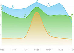 海南力压上海上位；中欧班列财政补贴将退出； 跨境电商又迎利好 | 决策参考