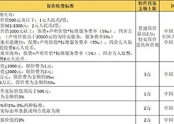 推动快递保价大众化，顺丰、京东、通达系谁更彻底？