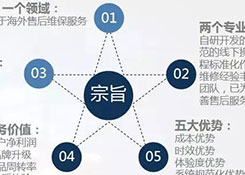 出口电商如何实实在在地“捡回”被忽视的利润？