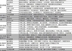 盒马鲜生等超市快送企业如何成就巨型生态？