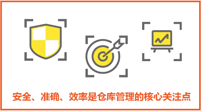 管好仓库的三点核心：安全、准确、效率