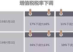 进口增值税税率进一步下调 将为进口企业减少进口环节增值税税负约2250亿元