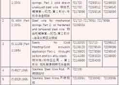 印度严查BIS认证，同时新增6类产品强制认证，4月17日生效！