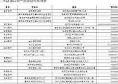 办理出口原产地证书的企业火速看过来