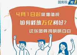 4月1日起降增值税如何释放万亿利好？一图全读懂