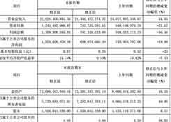 境通下调营业利润，12亿缩水至7亿元，库存就占了45个亿