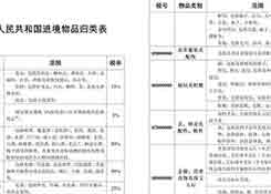 增值税下调、多项港口收费下降4月，这些海关、港口新政策开始实施！