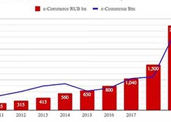 430亿美元的淘金地了解下跨境出口商品总额将达到100亿