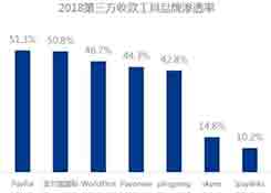 “稳欧美 拓新兴”成跨境出口电商增长策略
