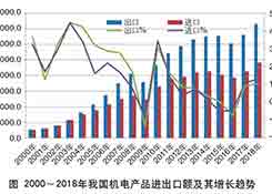 进口旧机电产品注意事项及检验检疫须知（上）