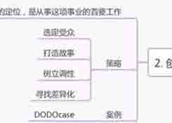 跨境电商选品的八大策略