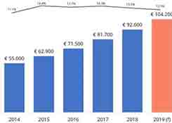 Shein成为这家跨境电商平台唯一供货商，亚马逊却……