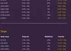 环保垂直类电商、还带卖家买家交流社区， 这个新平台太会玩了！