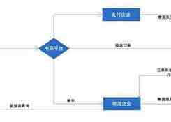 2019中国跨境零售电商解读和解决方案