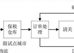 进口跨境电商通关模型与征税方式解析