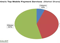 阿里四大步迈向国际！这是带速卖通正面迎击亚马逊