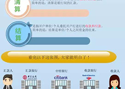 详细解读 · 外贸国际结算方式及各种付款方式风险