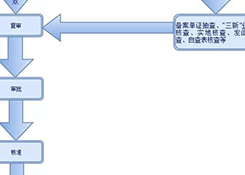 出口退税企业注意！退税其实没有那么难，一文全解