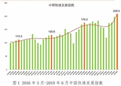 6月中国快递发展指数报告出炉：日均快件量1.5亿件 
