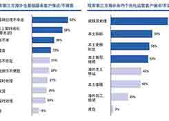 把握中国跨境电商物流发展机遇