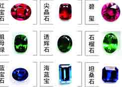 一篇搞懂宝石进口