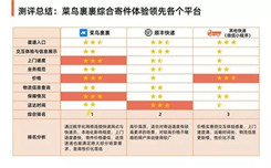 菜鸟裹裹综合性价比已超顺丰、京东；阿里巴巴获授申通快递购股权，未来或收购上市公司股份