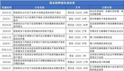 收藏 | 国务院发布跨境电商政策汇总