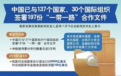 【一带一路】中国已与137个国家、30个国际组织签署197份“一带一路”合作文件