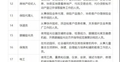 【今日看点】?官方首次发布100个短缺职业，快递员一职上榜；拼多多进军“黑五”海淘……