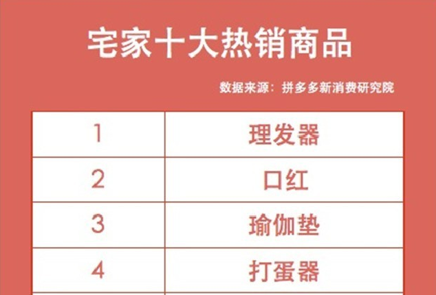 拼多多发“宅家十大热销商品”榜单：理发器排第一