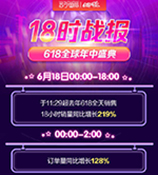 苏宁国际618开场18小时销量增219%