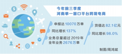 前三季度河南单一窗口平台跨境电商申报超亿