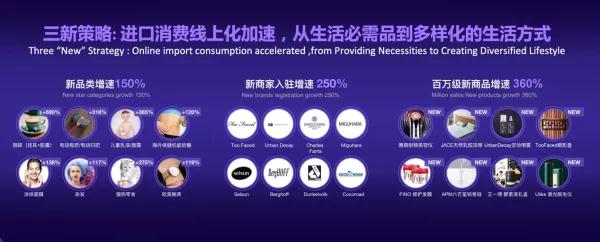 天猫国际发布五大进口消费趋势，进口跨境电商按下“加速键”