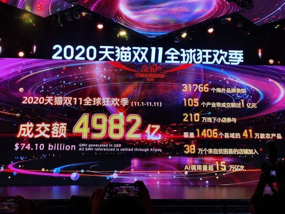 各电商成交总额逾7000亿 双11又让世界
