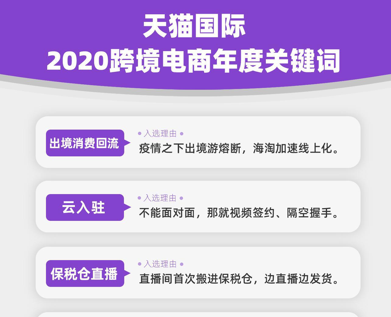 2020跨境电商年度关键词发布：出境消费回流、秒级通关提速 