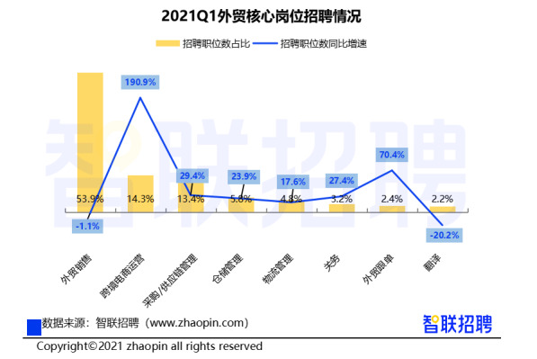 跨境电商运营人才需求同比猛增2倍