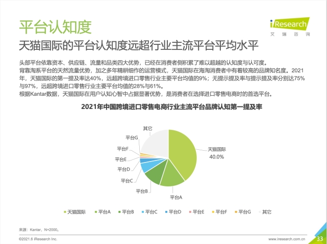 95后00后年轻人占4成 天猫国际成“最年轻”进口消费平台