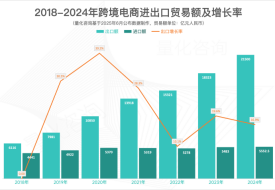 跨境电商进口还有新机会吗?还能做吗？
