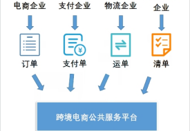 跨境电商进口三单对碰失败怎么解决？