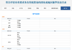 天然蜂蜜、蜂王浆等蜂产品怎么进口？跨境电商进口蜂产品进国内保税仓