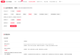 开跨境进口电商店铺没有品牌授权也能入驻？ (以小红书全球购为例)