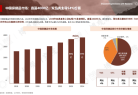 2026年跨境进口保健品报告：77.5亿美元进口额，他们都在买什么？