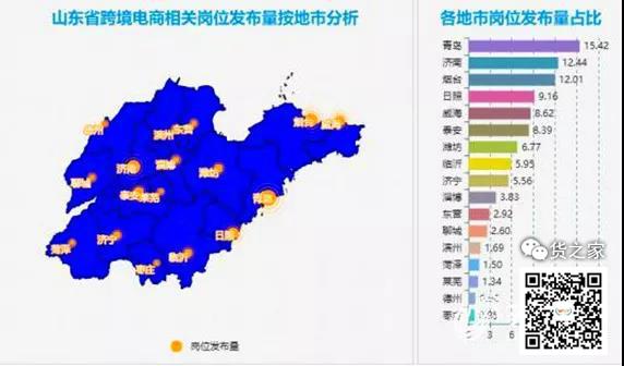 沿海城市跨境电商人才需求量超40%-货之家