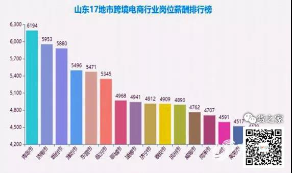 沿海城市跨境电商人才需求量超40%-货之家