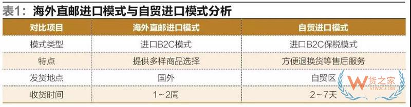 我国自贸区跨境电商运营与交易模式的研究-货之家